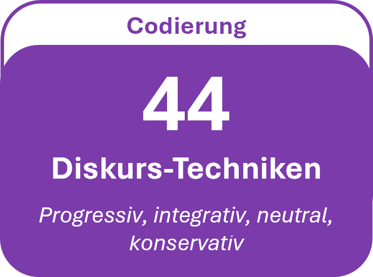 44 Diskurs-Techniken
